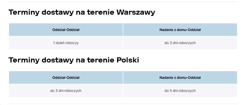 Czas dostawy cennik