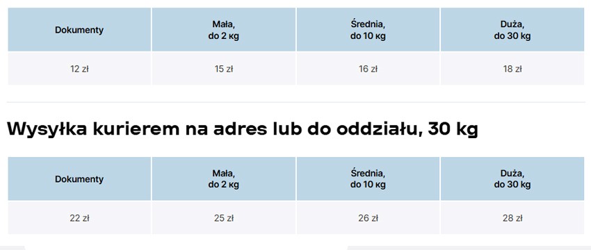 Koszt dostawy cennik